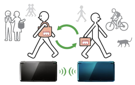 Fichier:StreetPass.png