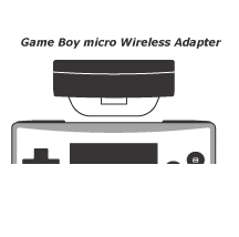 Fichier:Adaptateur dans une Game Boy Micro.gif