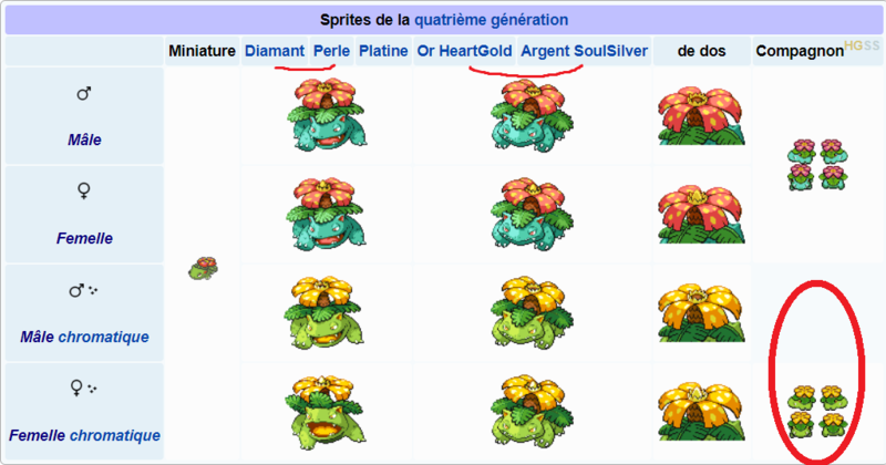 Fichier:Tableau sprites 4G.png