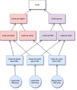 Proposition matt catégorisation Kanto.png