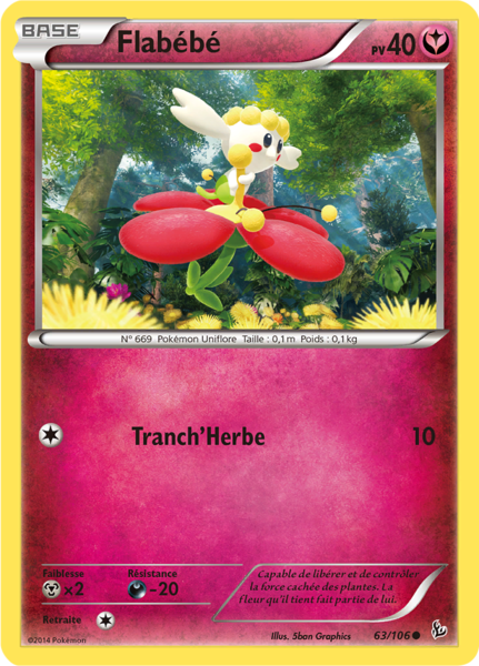 Fichier:Carte XY Étincelles 63.png