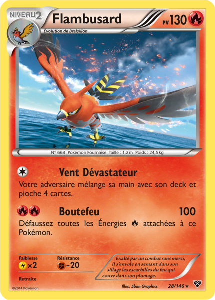 Fichier:Carte XY 28.png