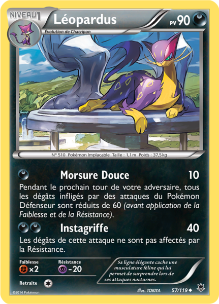 Fichier:Carte XY Vigueur Spectrale 57.png