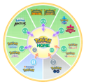 Principe de Pokémon HOME (3.0.0).