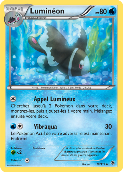 Fichier:Carte XY Vigueur Spectrale 19.png