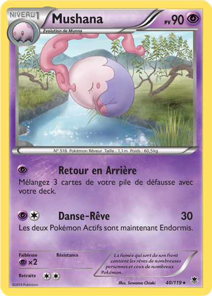 Fichier:Carte XY Vigueur Spectrale 40.png
