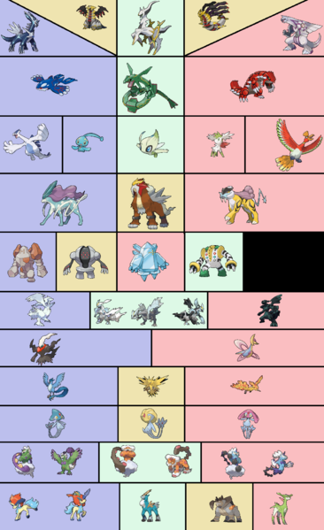 Fichier:Tableau Pour PM.png