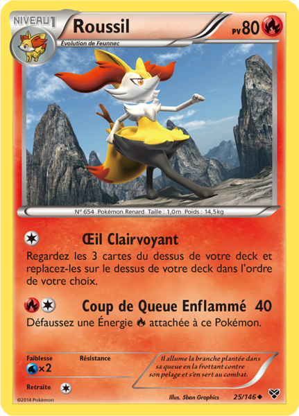 Fichier:Carte XY 25.png