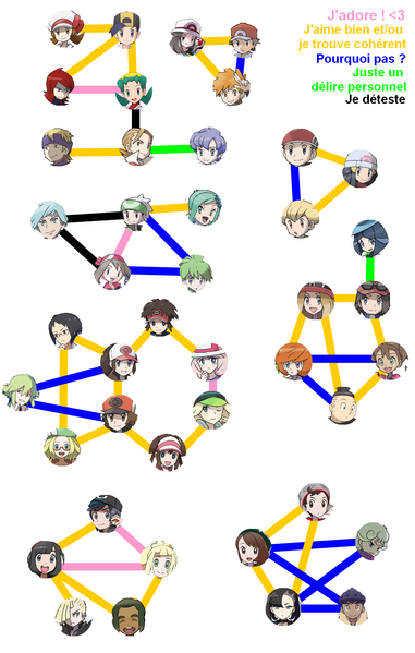 Fichier:Diagramme Shipping Praxy 2.png