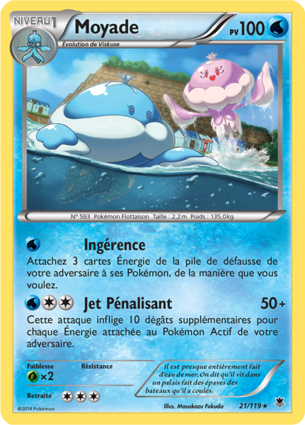 Fichier:Carte XY Vigueur Spectrale 21.png