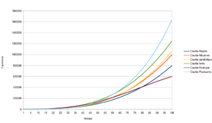 Comparatif courbe experience.PNG