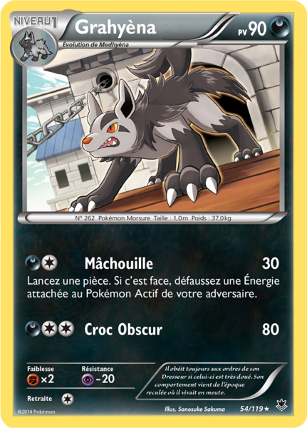 Fichier:Carte XY Vigueur Spectrale 54.png