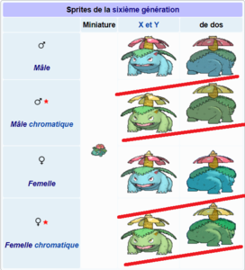 Tableau de la 6G