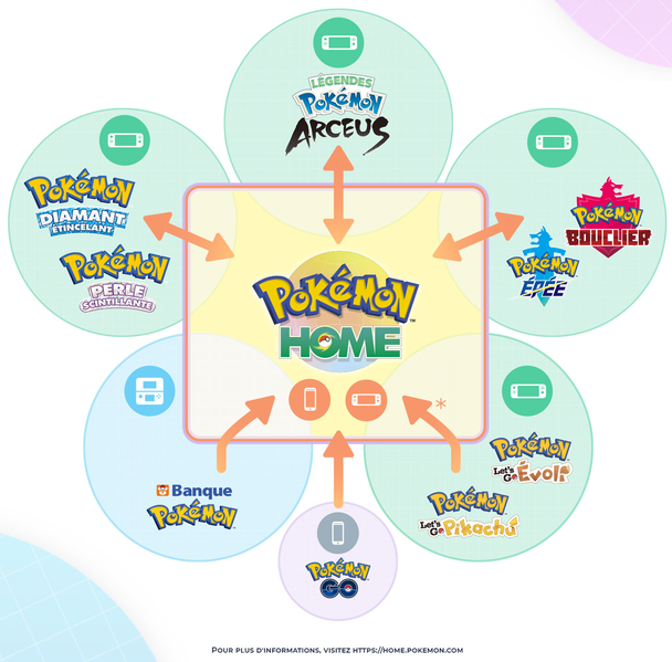 Fichier:Principe Pokémon HOME 2.0.0.png