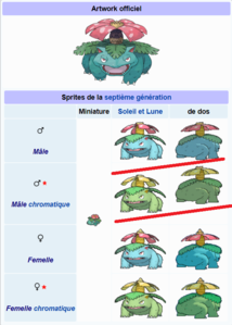 Tableau de la 7G