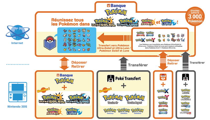 Fichier:Banque Pokémon principe G7.png