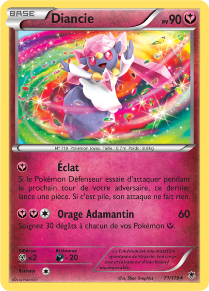 Fichier:Carte XY Vigueur Spectrale 71.png